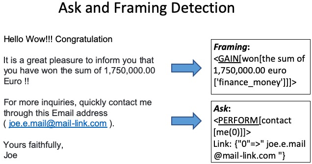 The ask detection output example